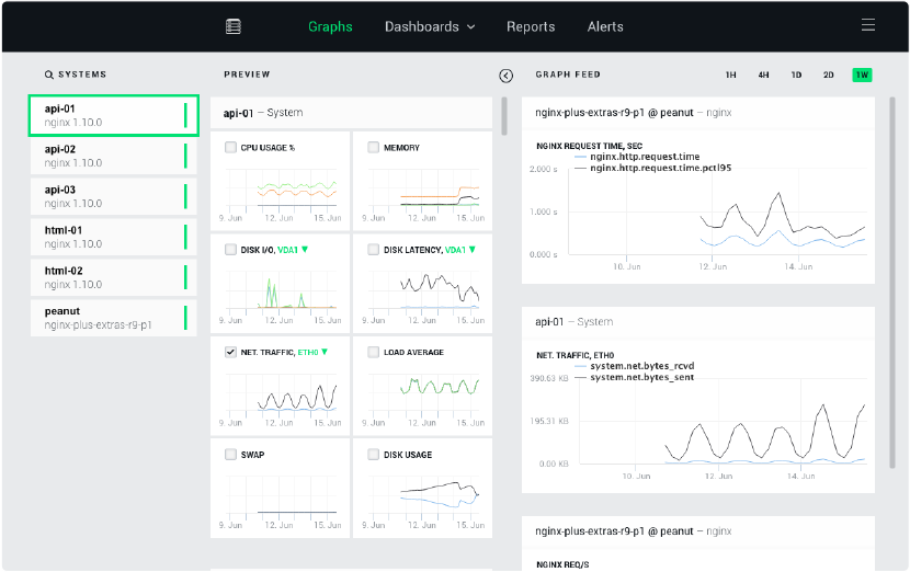 NGINX Amplify