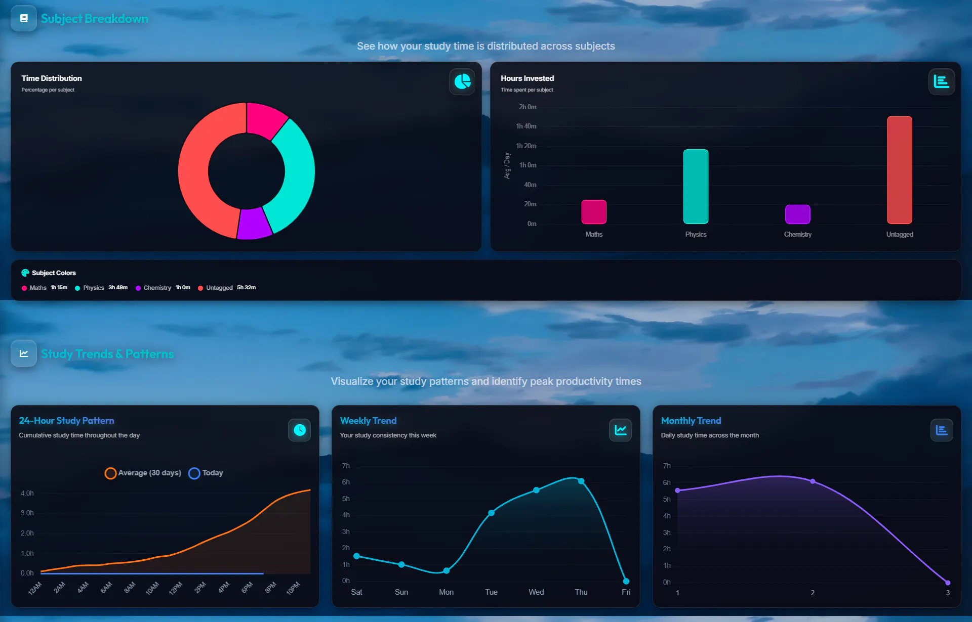 Group Study Timer screenshot 4