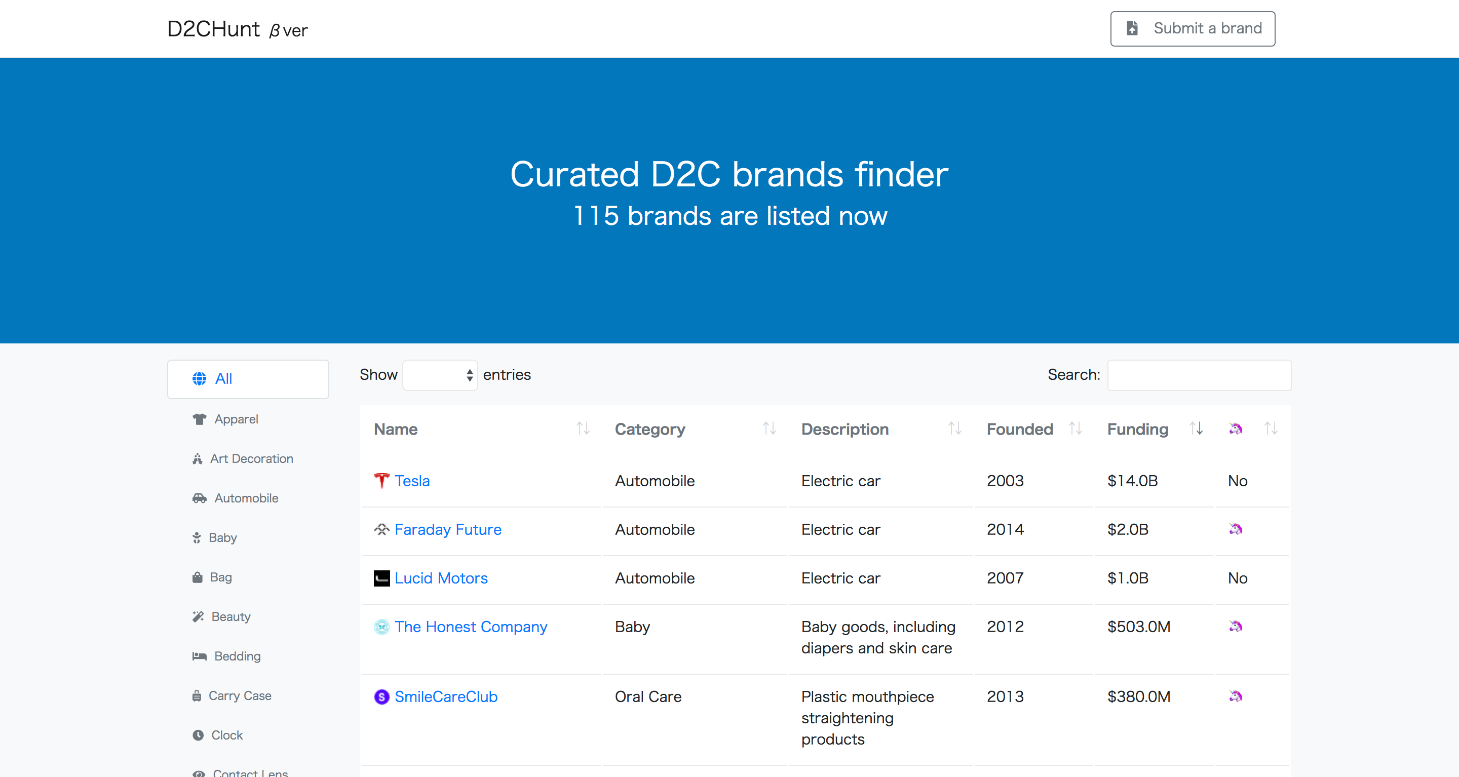 D2CHunt gallery image