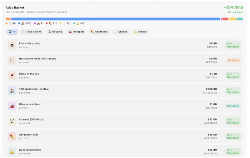 Atlas Intel. Intel for overseas movers screenshot 3