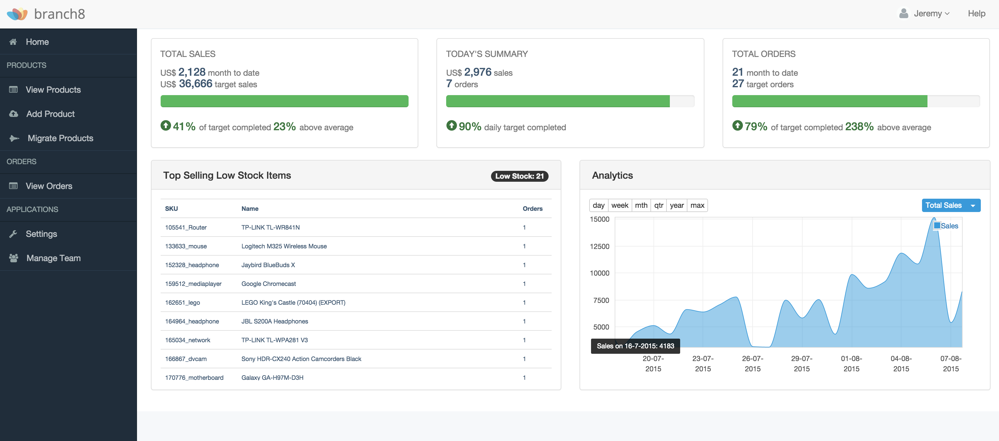 Branch8 gallery image