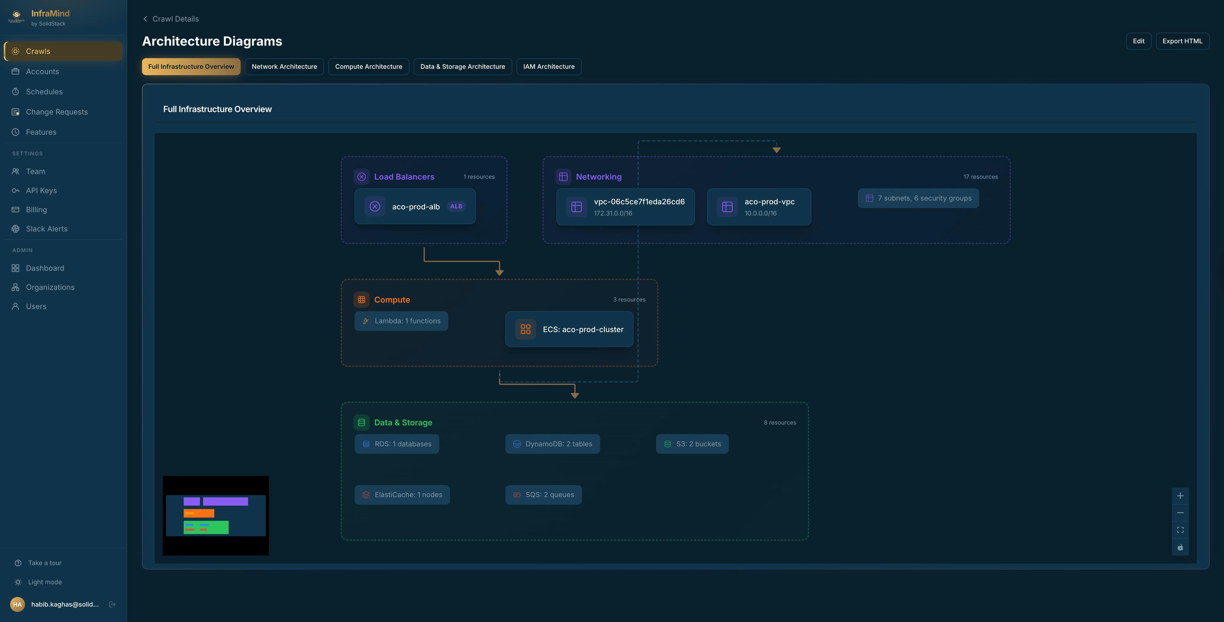 InfraMind — SolidStack gallery image