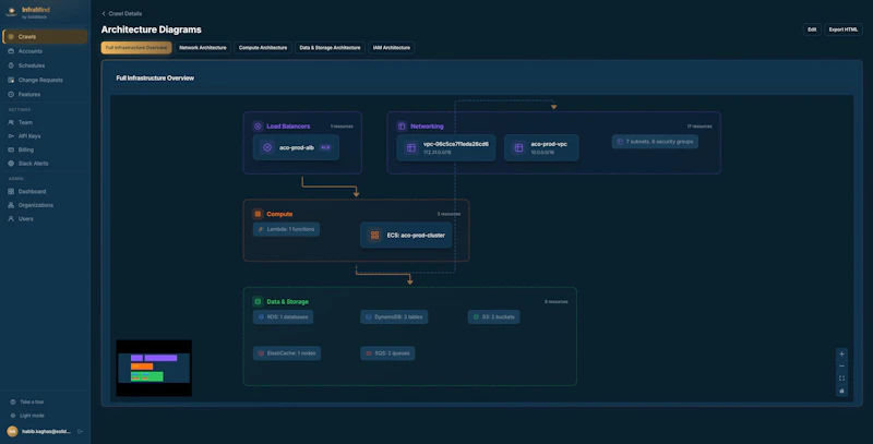 InfraMind — SolidStack screenshot 3