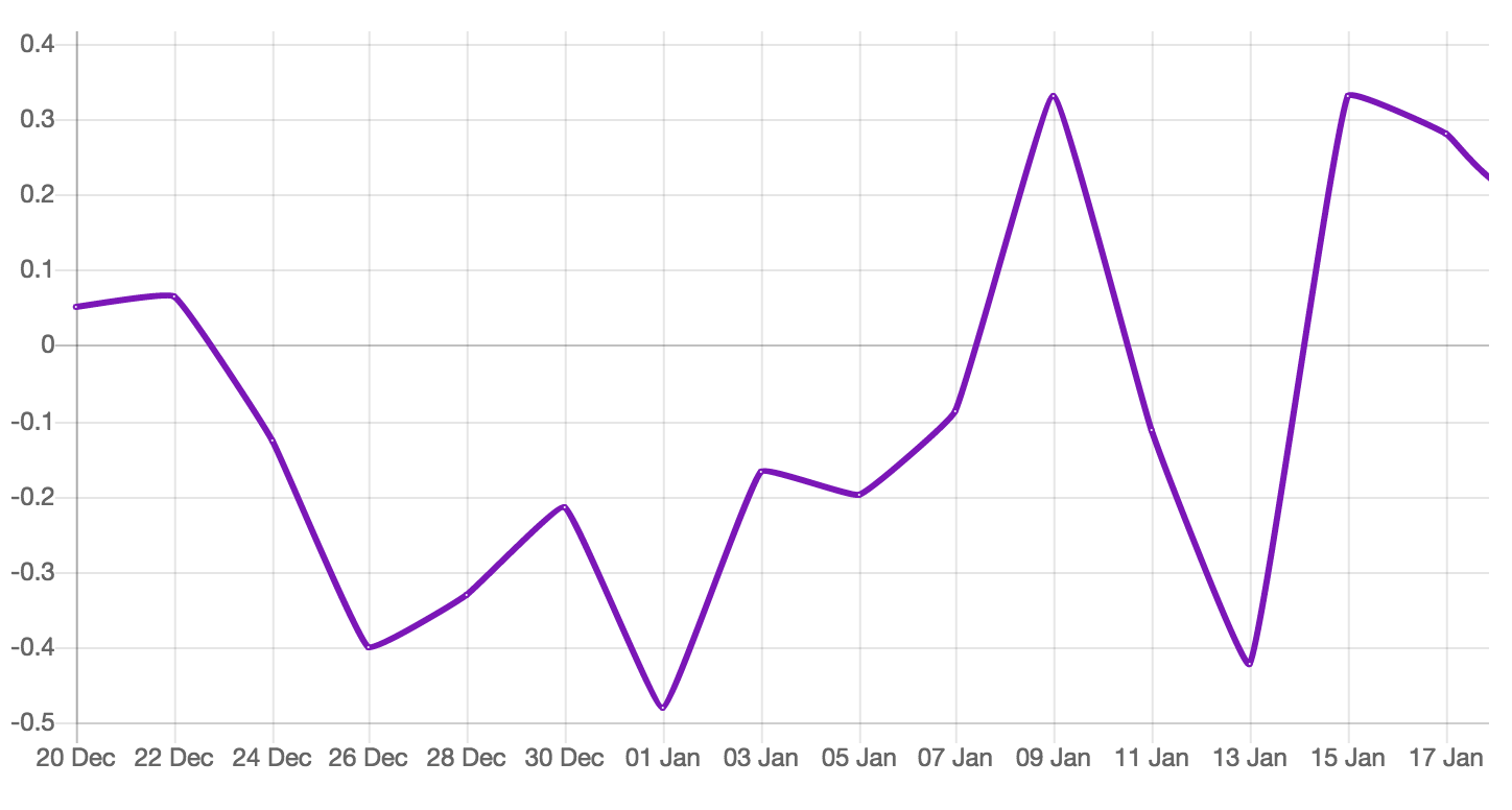 Mood Climate gallery image