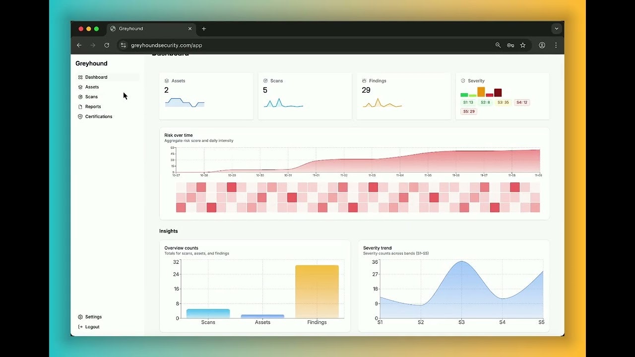 Greyhound gallery image