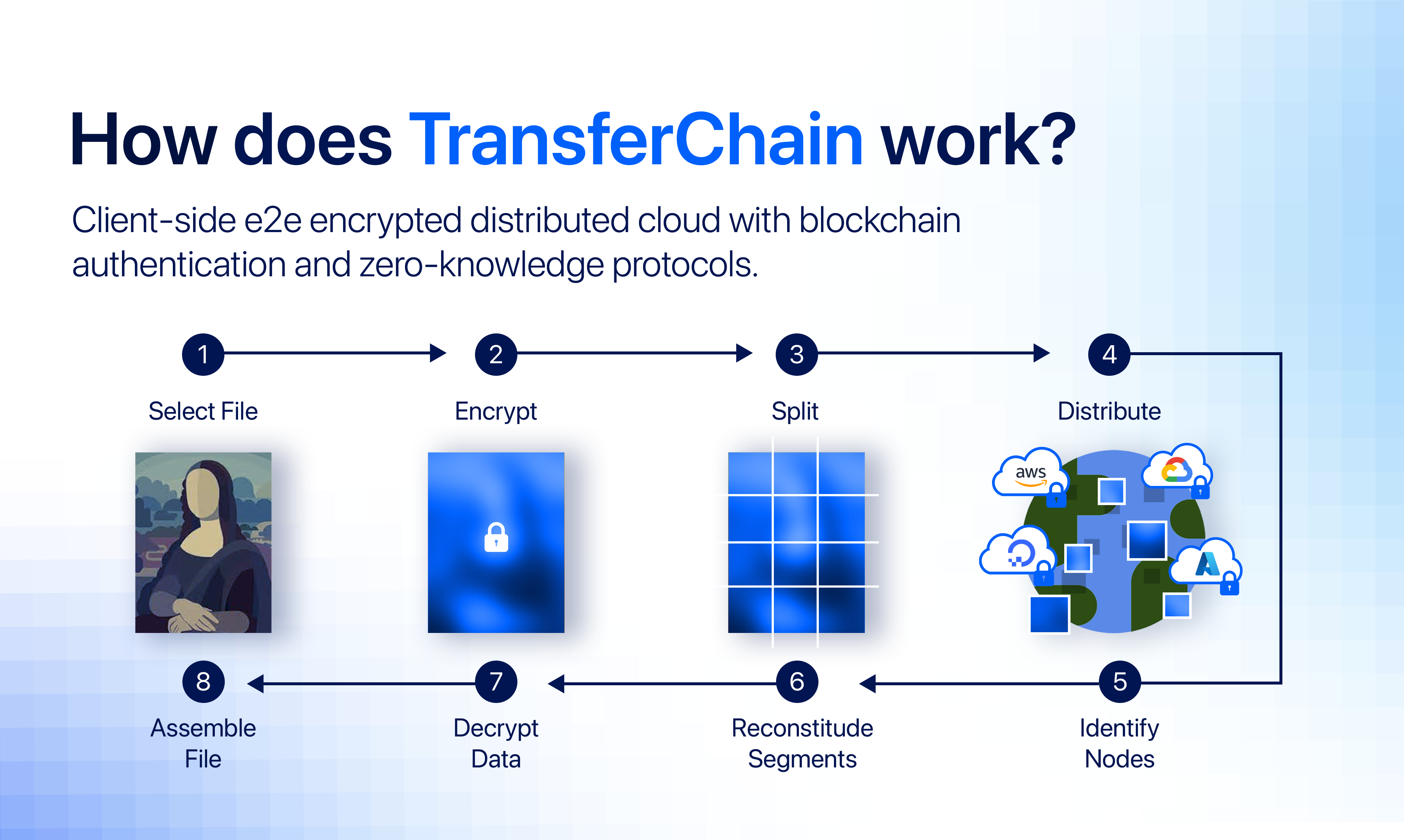 TransferChain отправить - Обмен безопасным и частным файлом на основе блокчейна для всех медиа 5