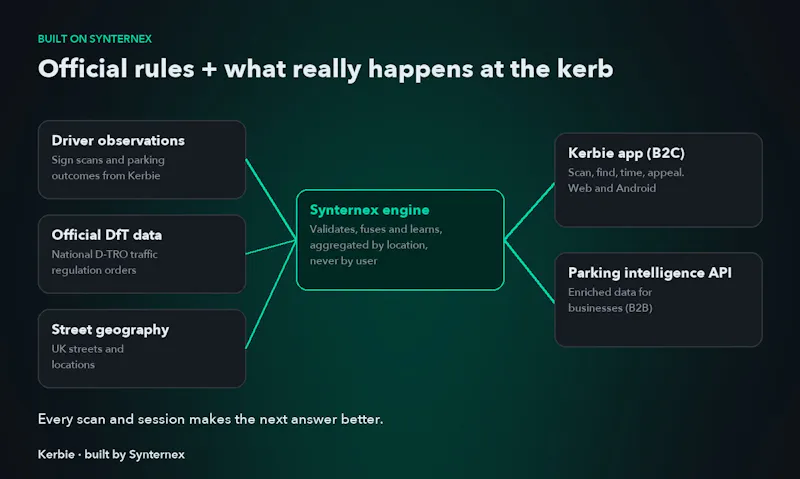 Kerbie screenshot 2