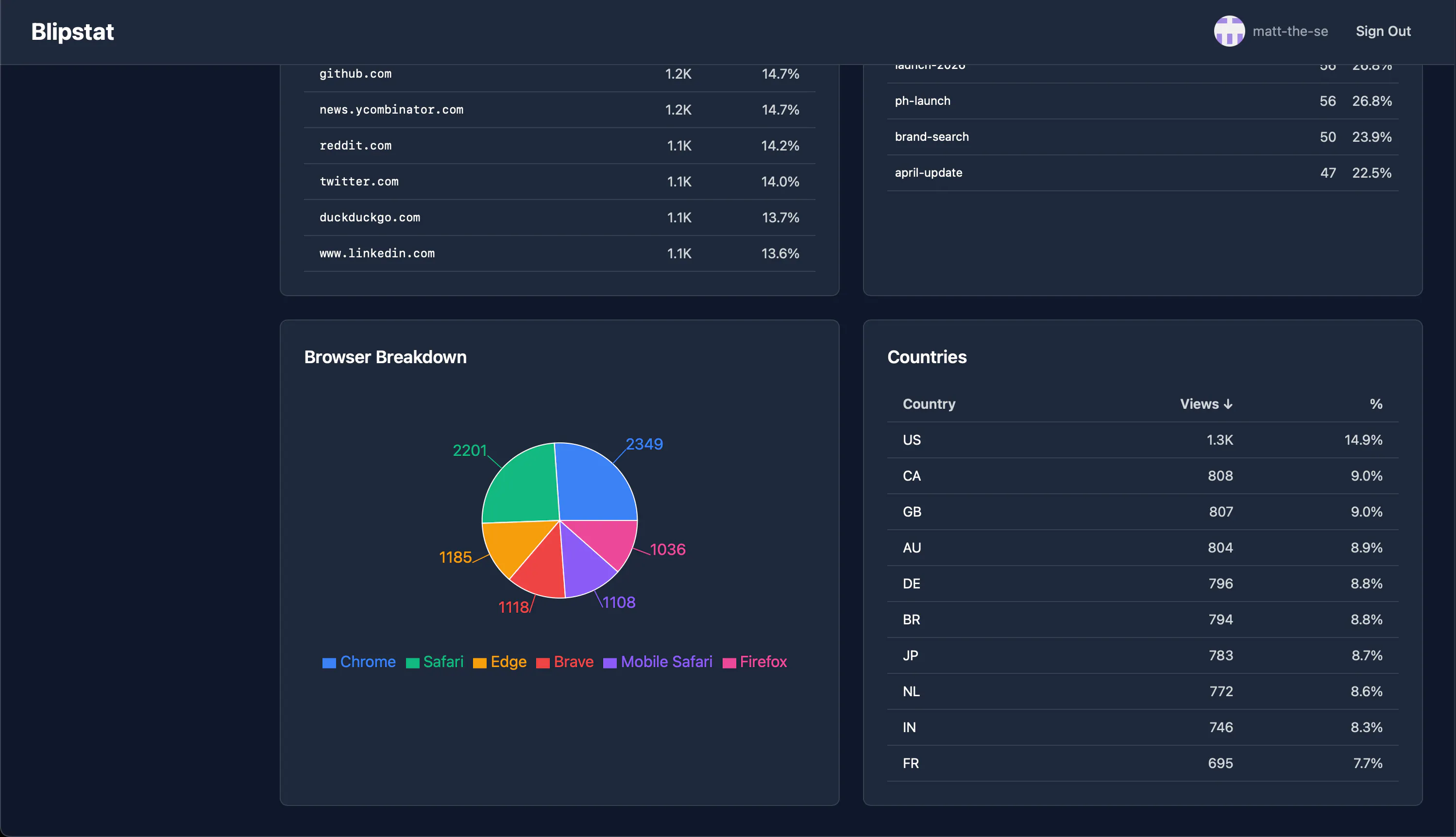 Blipstat  gallery image