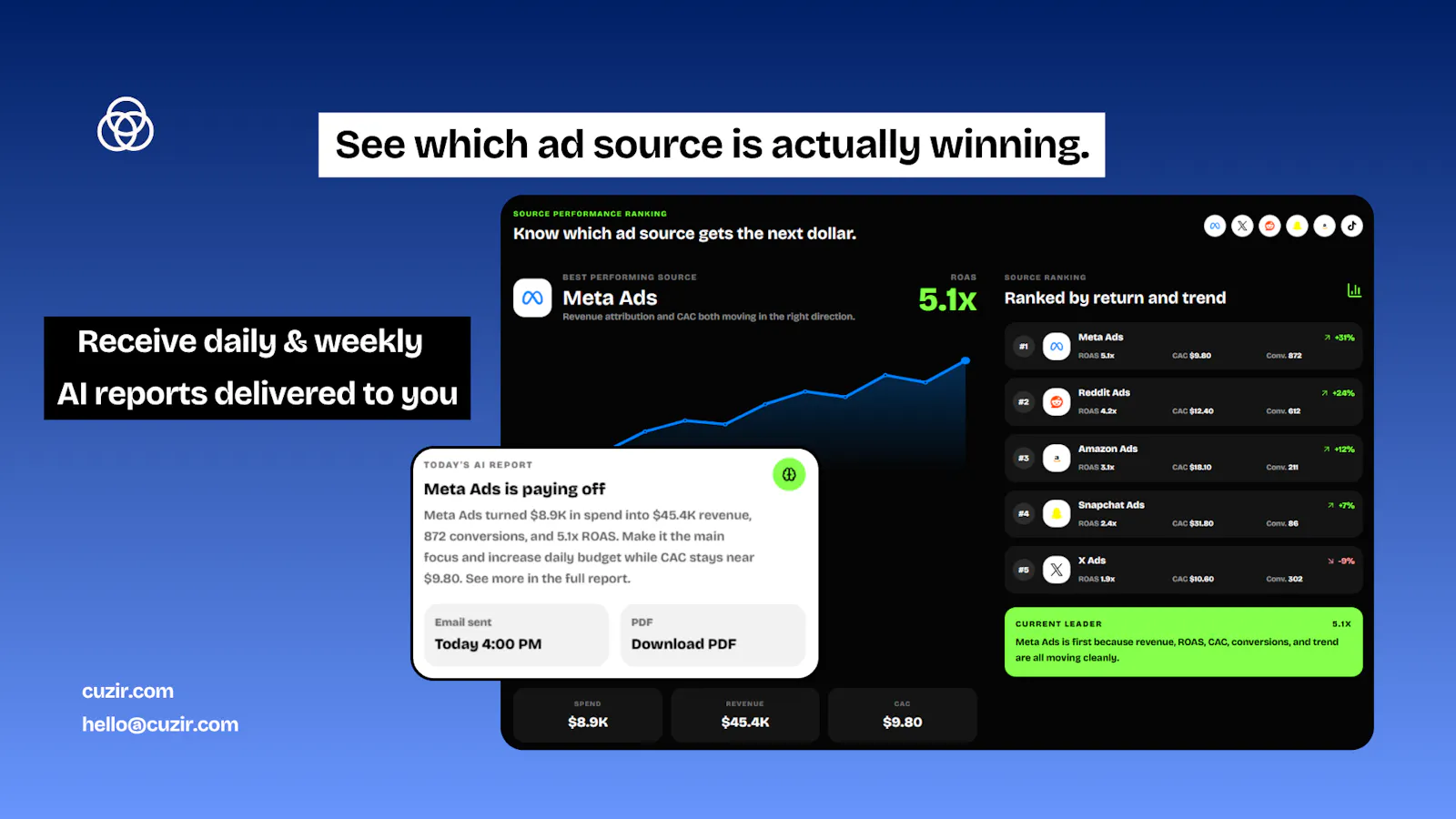 cuzir screenshot 1