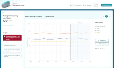 Podium Property Insights gallery image