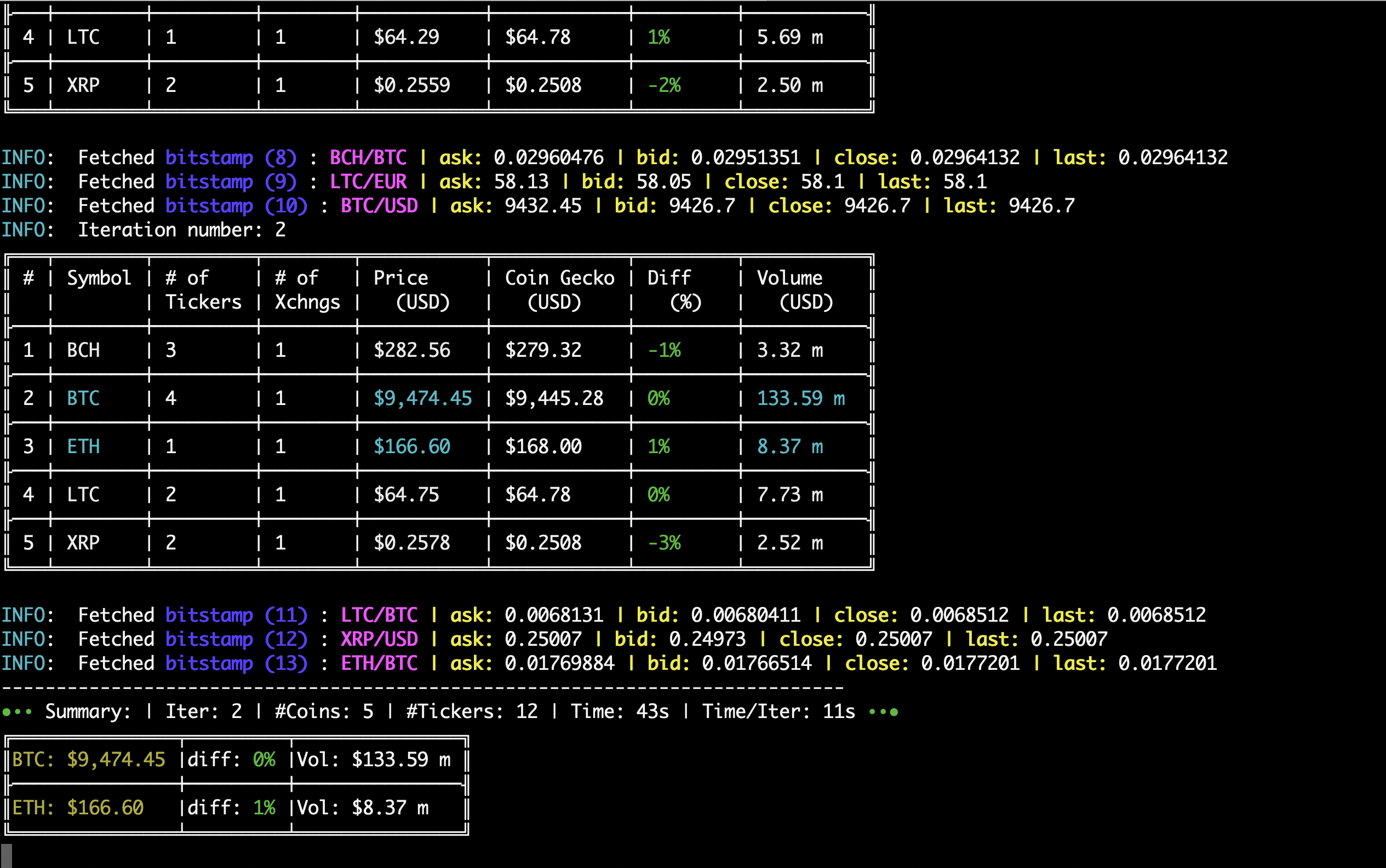 Crypto-Aggregator gallery image