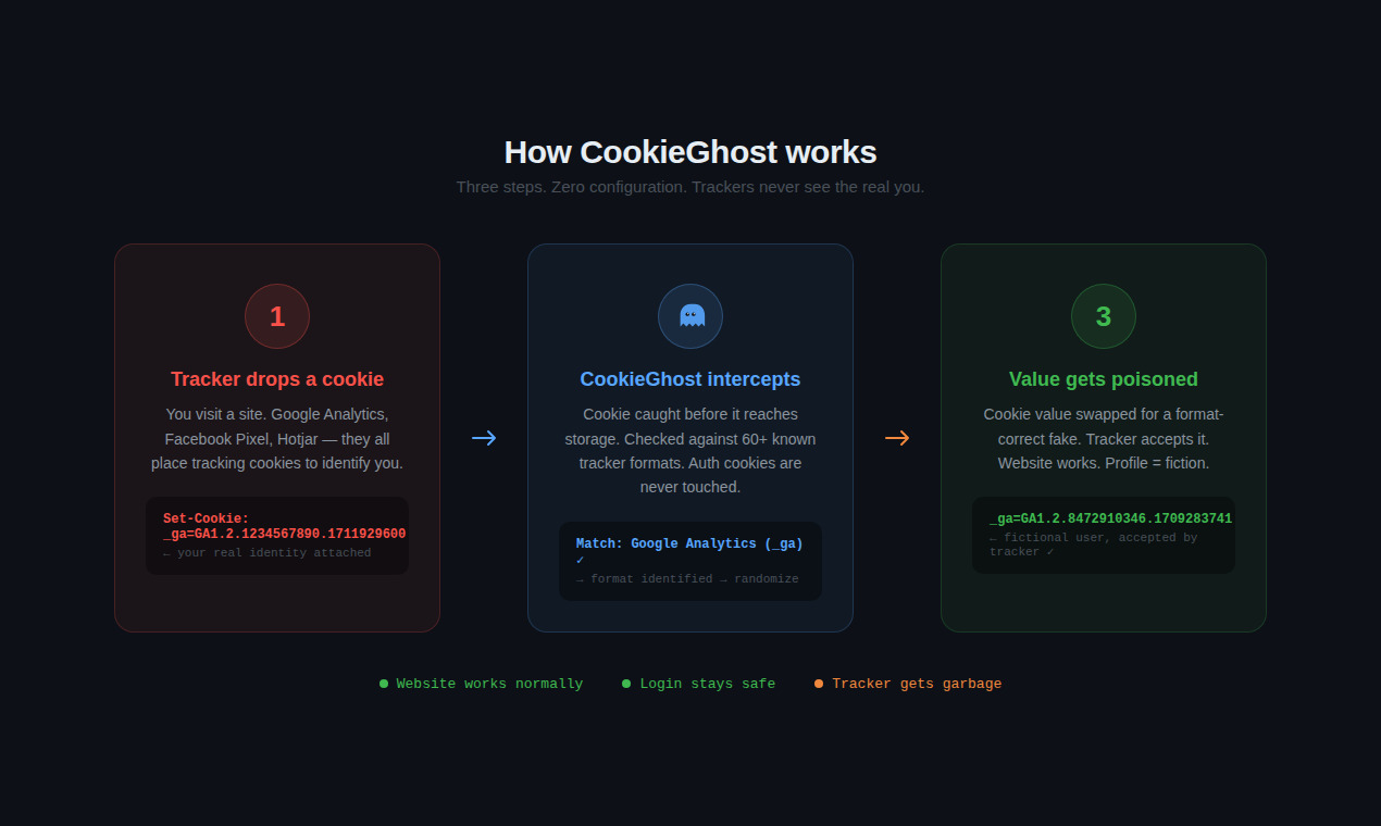 CookieGhost fake cookie instead of yours gallery image