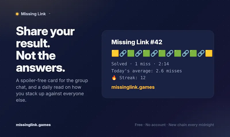 Missing Link screenshot 7
