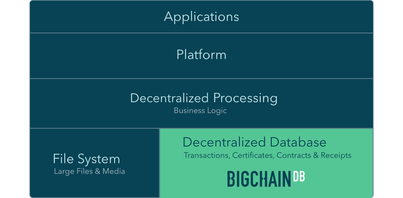 BigchainDB gallery image