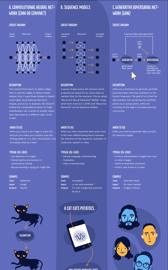 The Simple Guide to Deep Learning gallery image