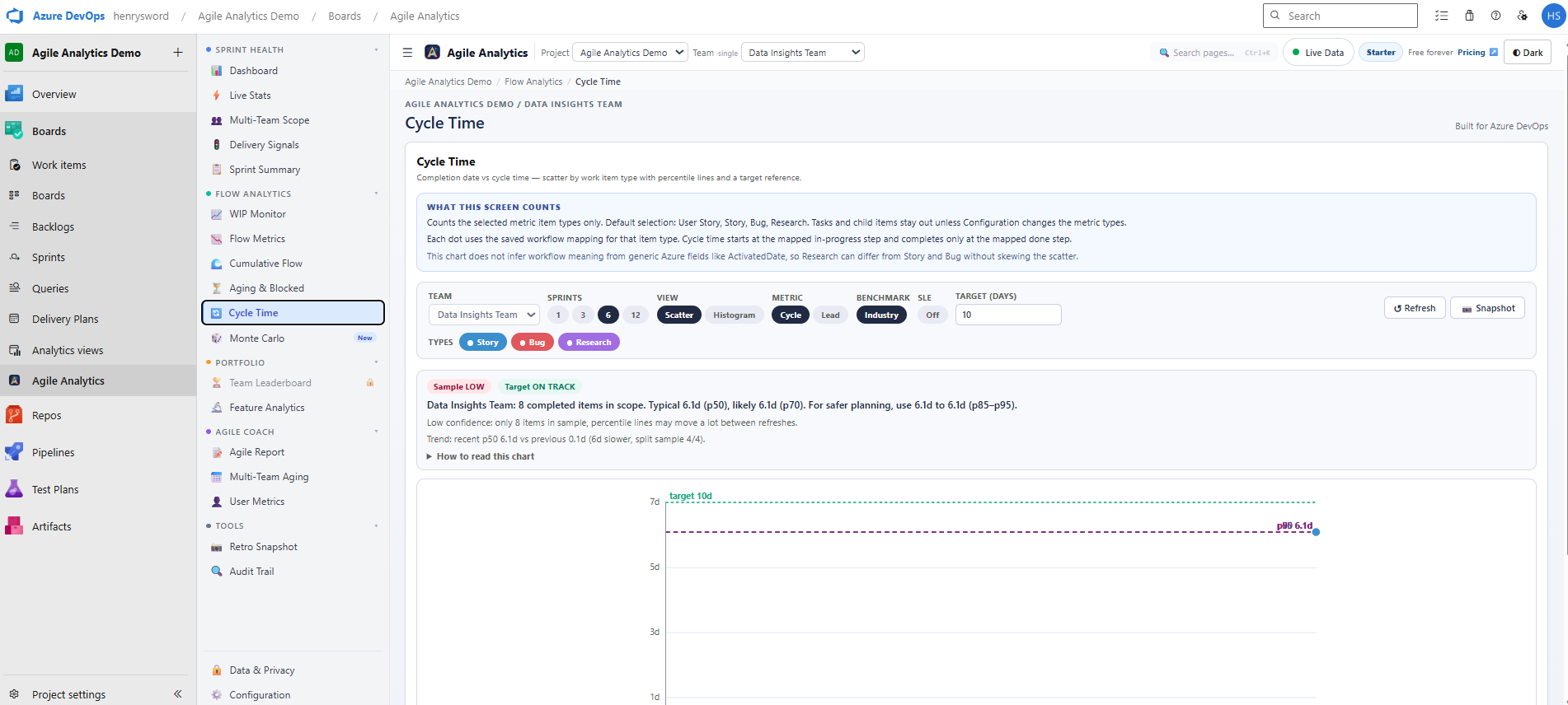 Sprint intelligence for Azure DevOps gallery image