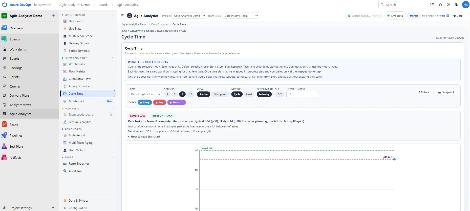 Banner del producto Sprint intelligence for Azure DevOps