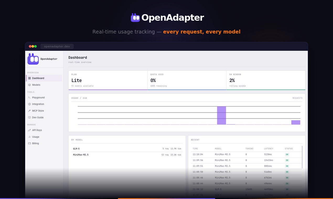 OpenAdapter gallery image