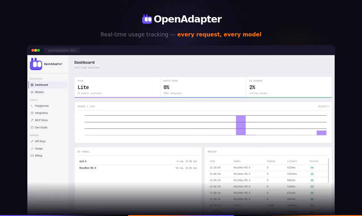 Open Adapter Options OpenAdapter: Best Coding Plans with open source models. No lock-in ...