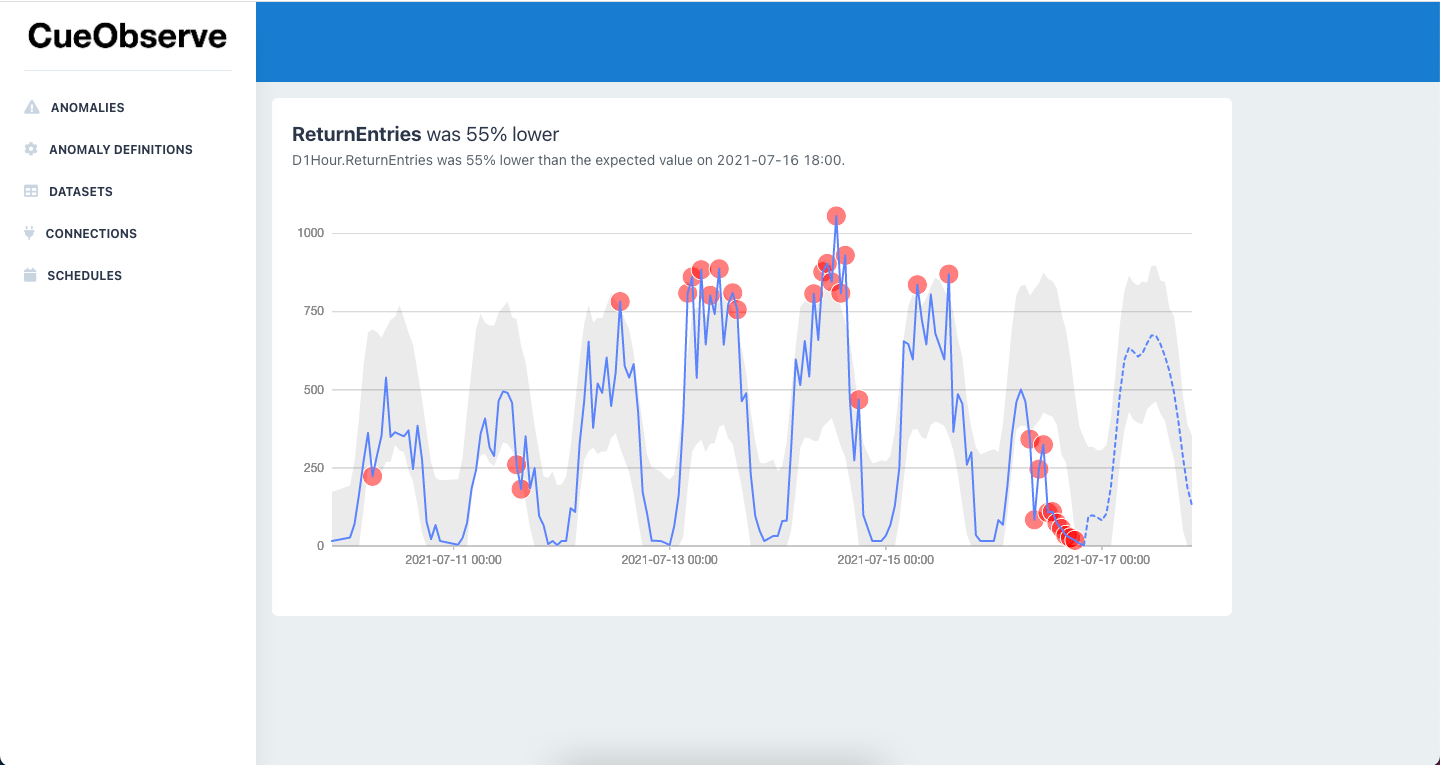 CueObserve gallery image