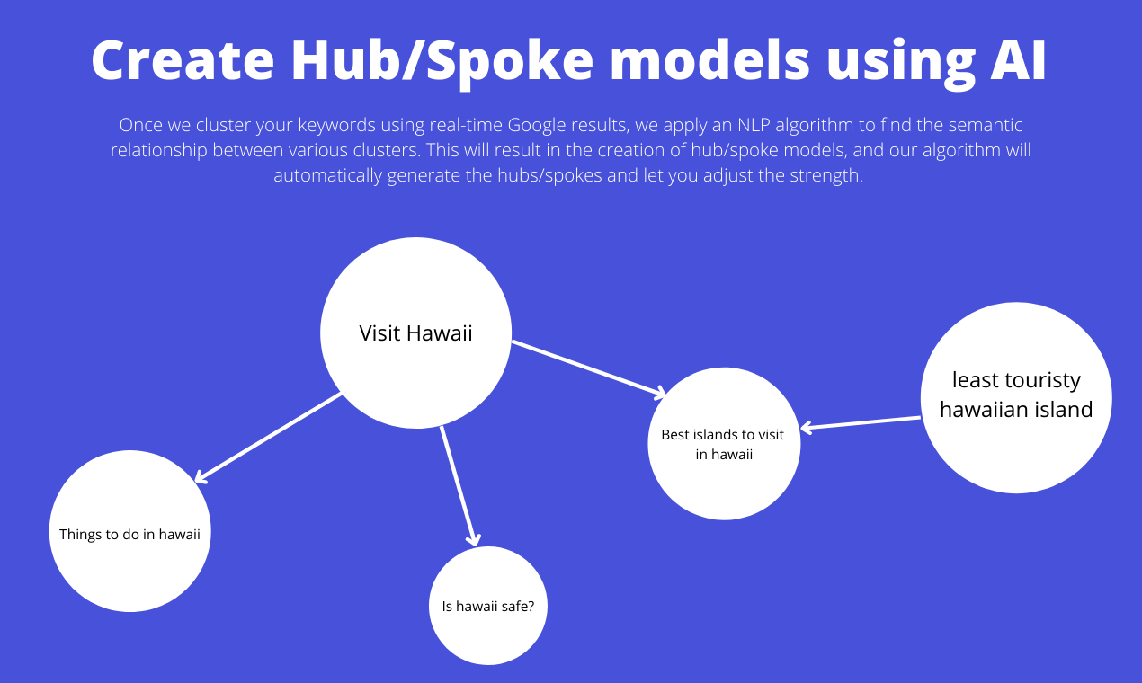 Keyword Insights gallery image