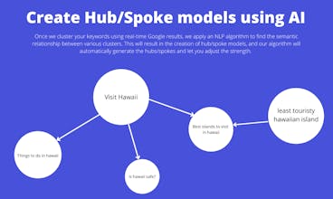 Keyword Insights gallery image