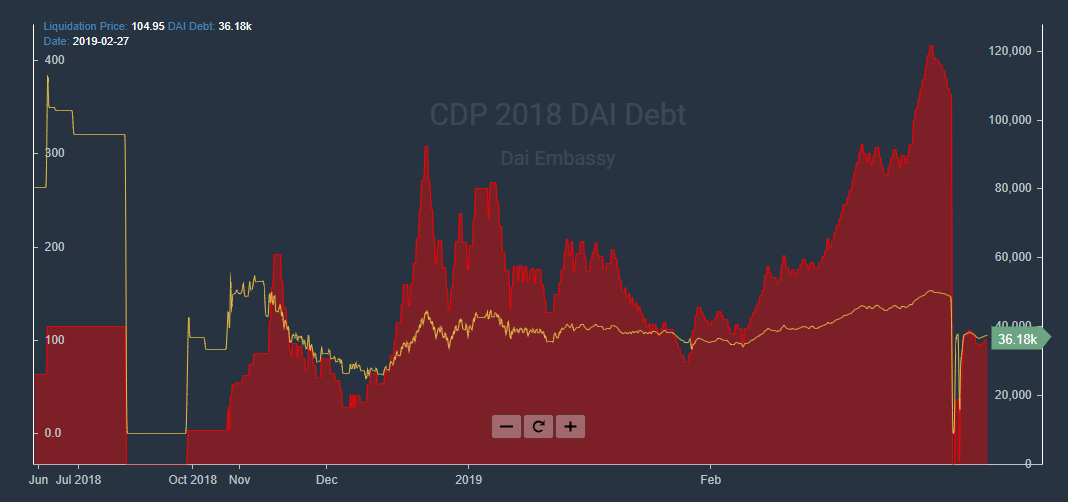 Dai Embassy gallery image