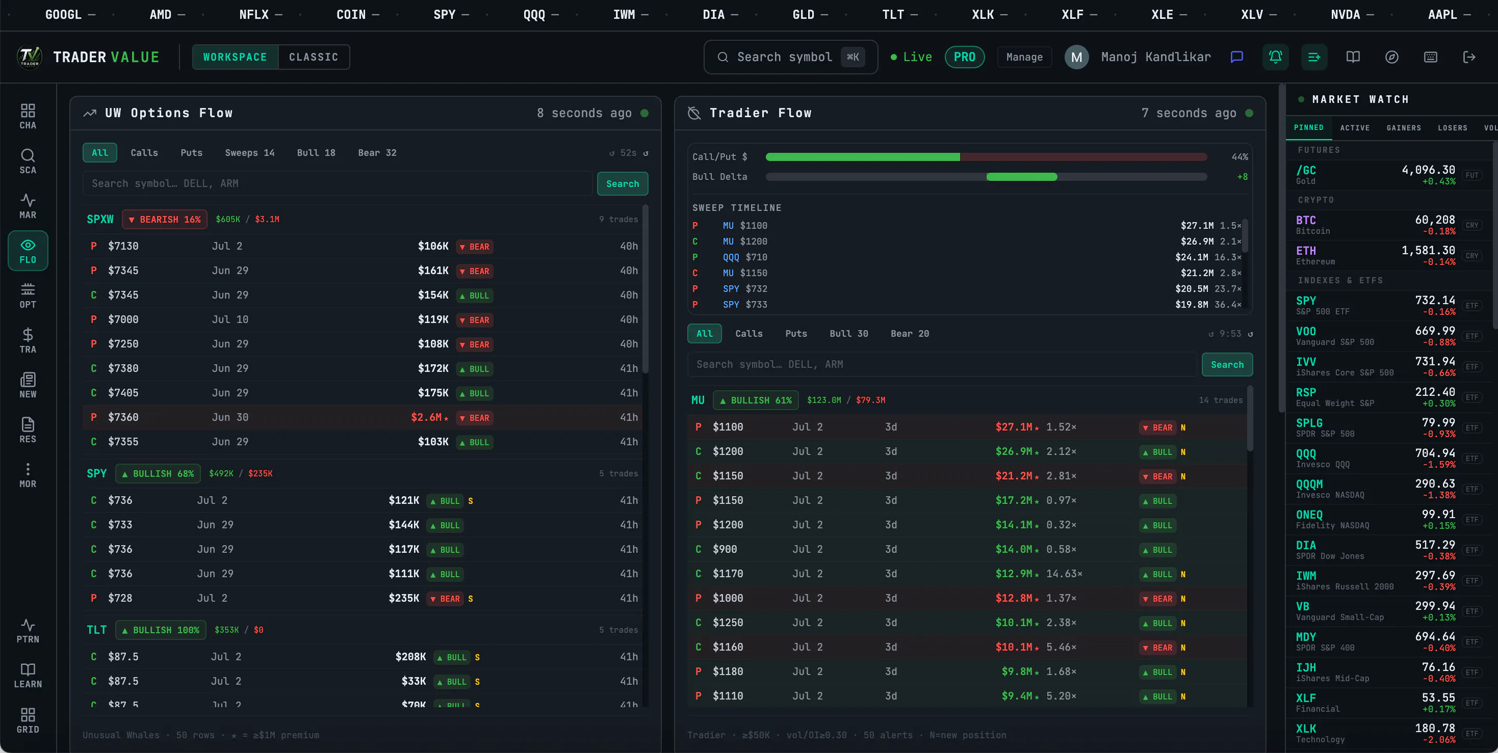 TraderValue Trade Signals EdgeOS Scanner gallery image