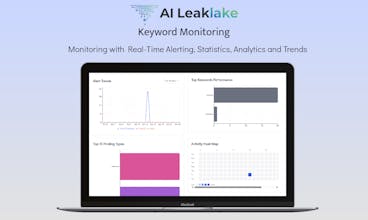 Identify AI data leaks,public or private gallery image