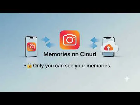 Memories on Cloud gallery image