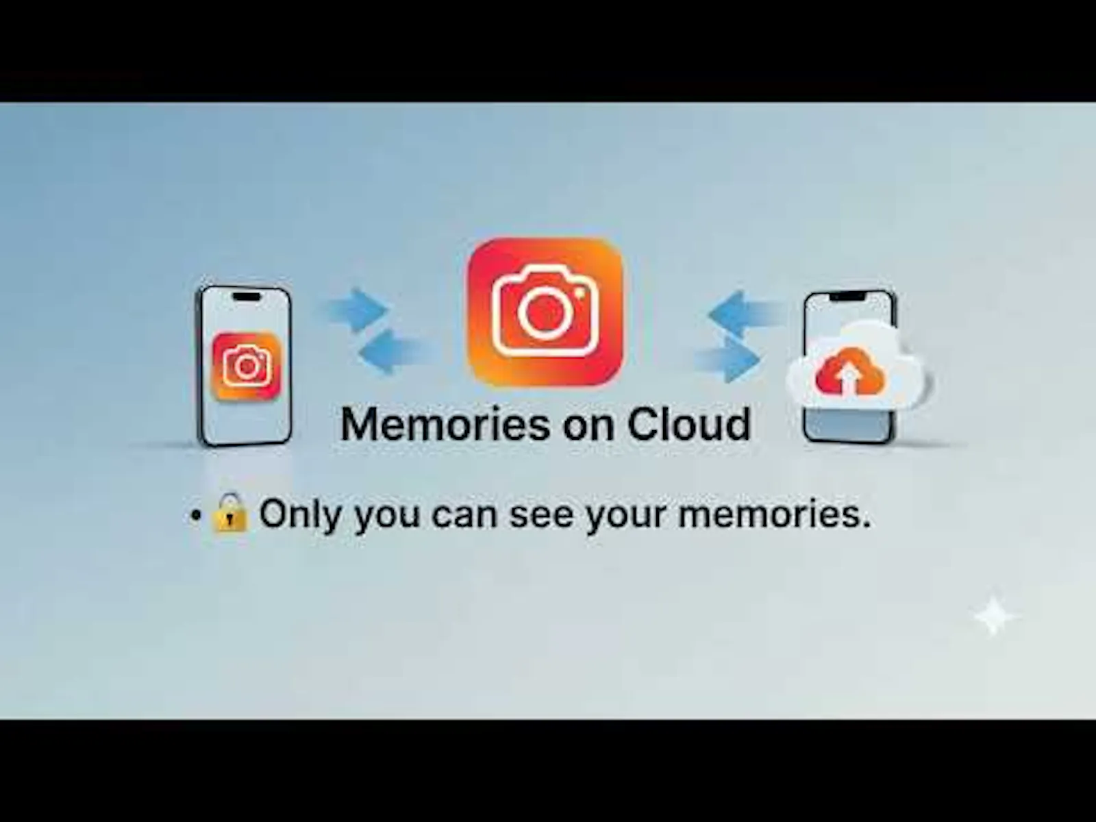Memories on Cloud screenshot 1 (video preview)