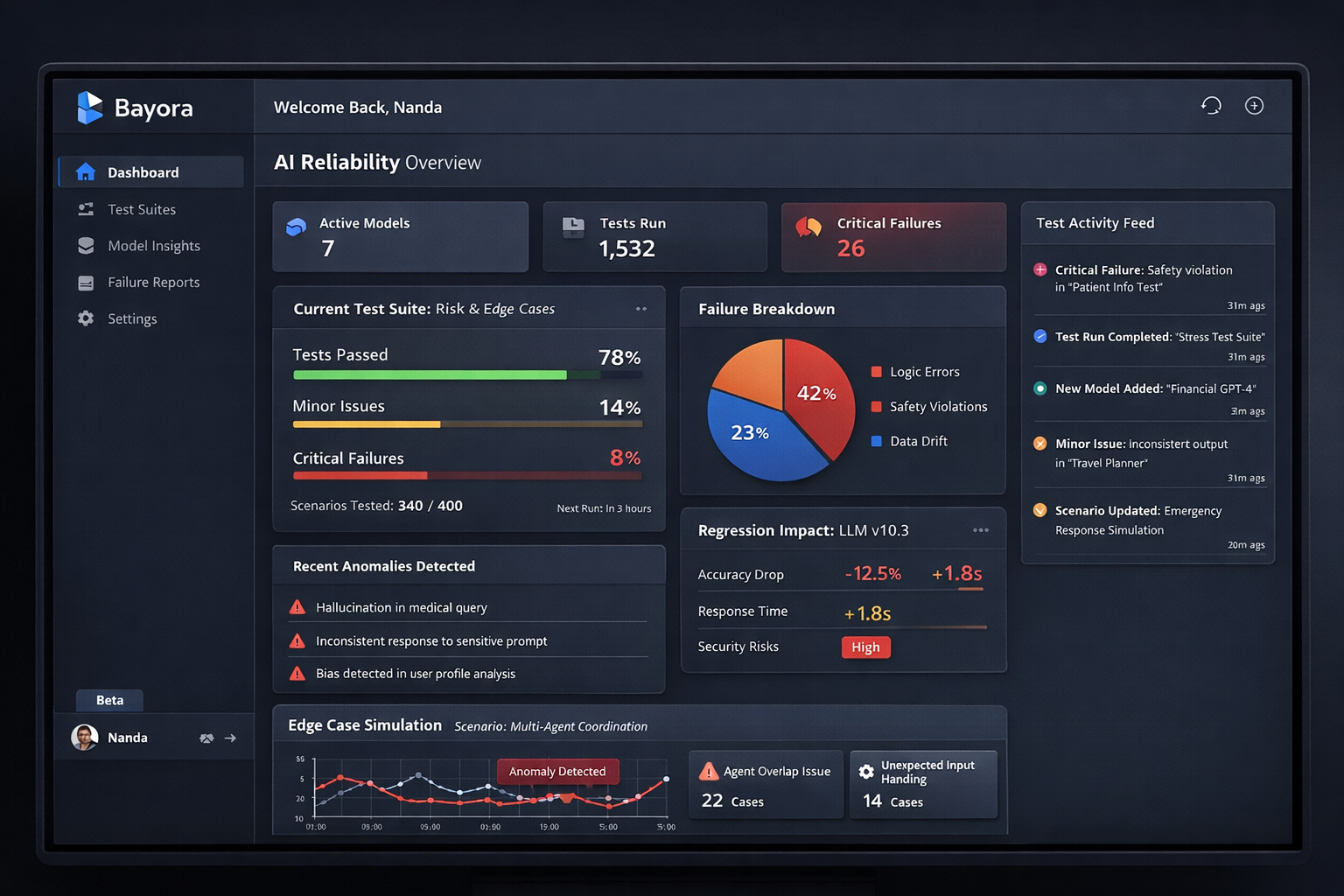 Bayora gallery image