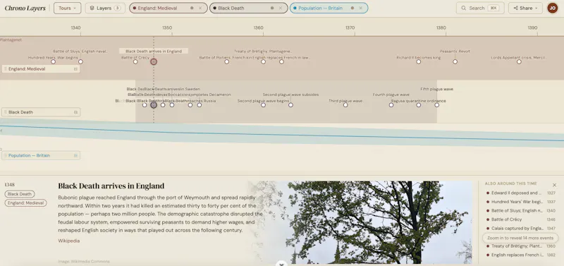 Chrono Layers screenshot 1