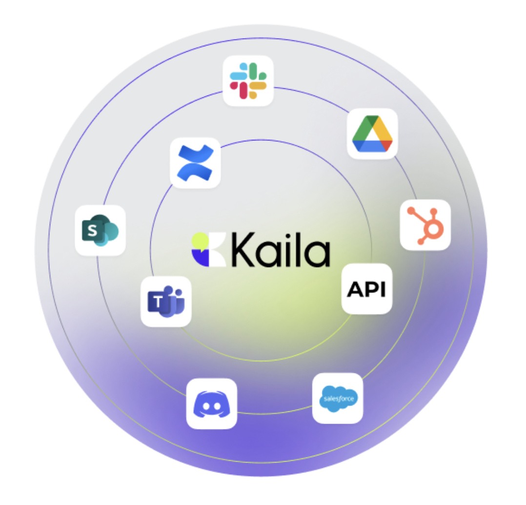 Kaila.ai media 2