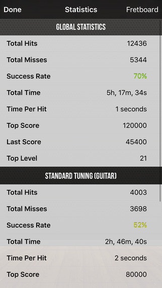 Fretuoso gallery image