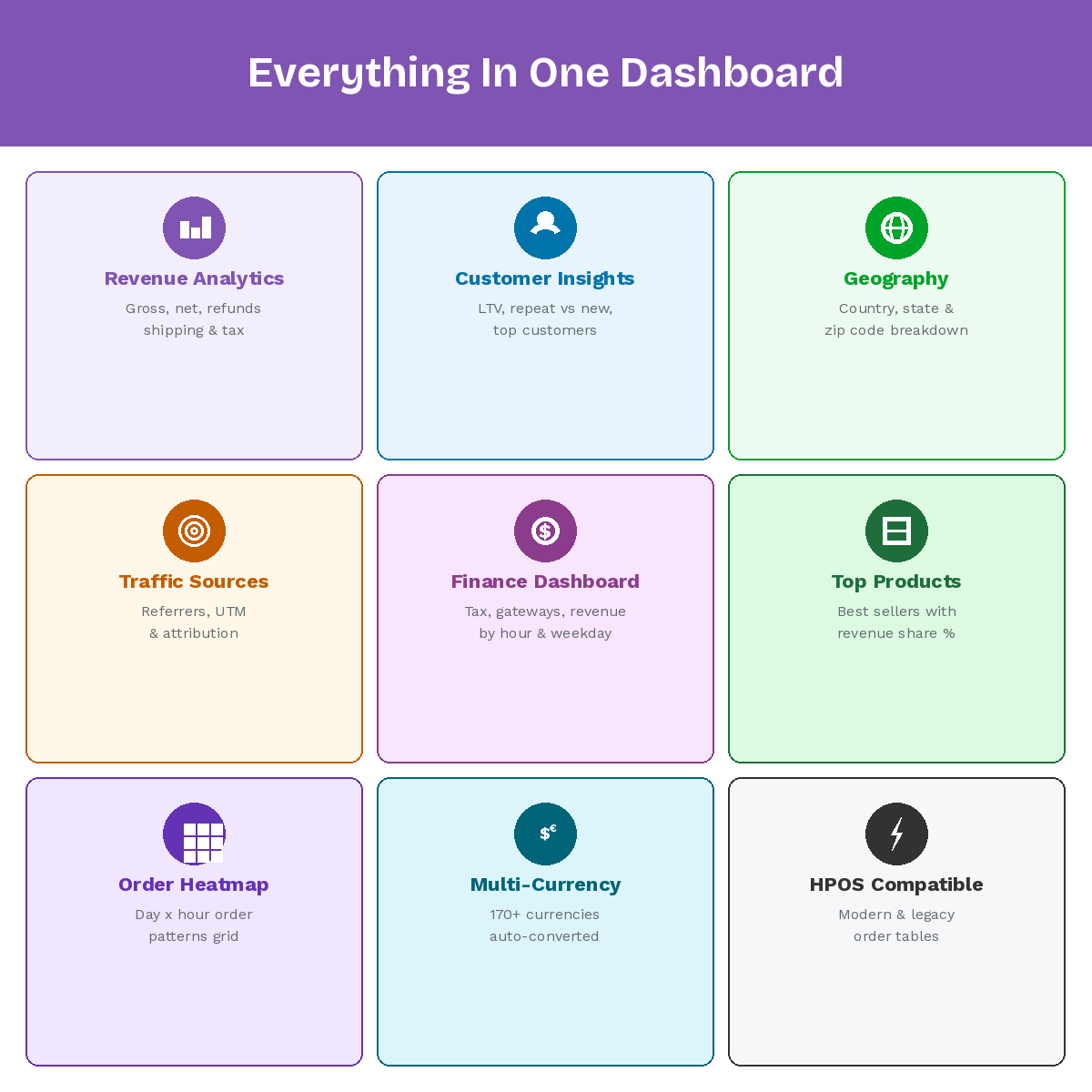 Advanced Store Analytics for WooCommerce gallery image