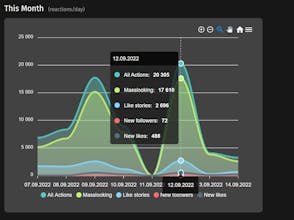 Instagrowth gallery image
