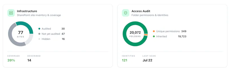 SharePoint Permissions & Copying screenshot 1