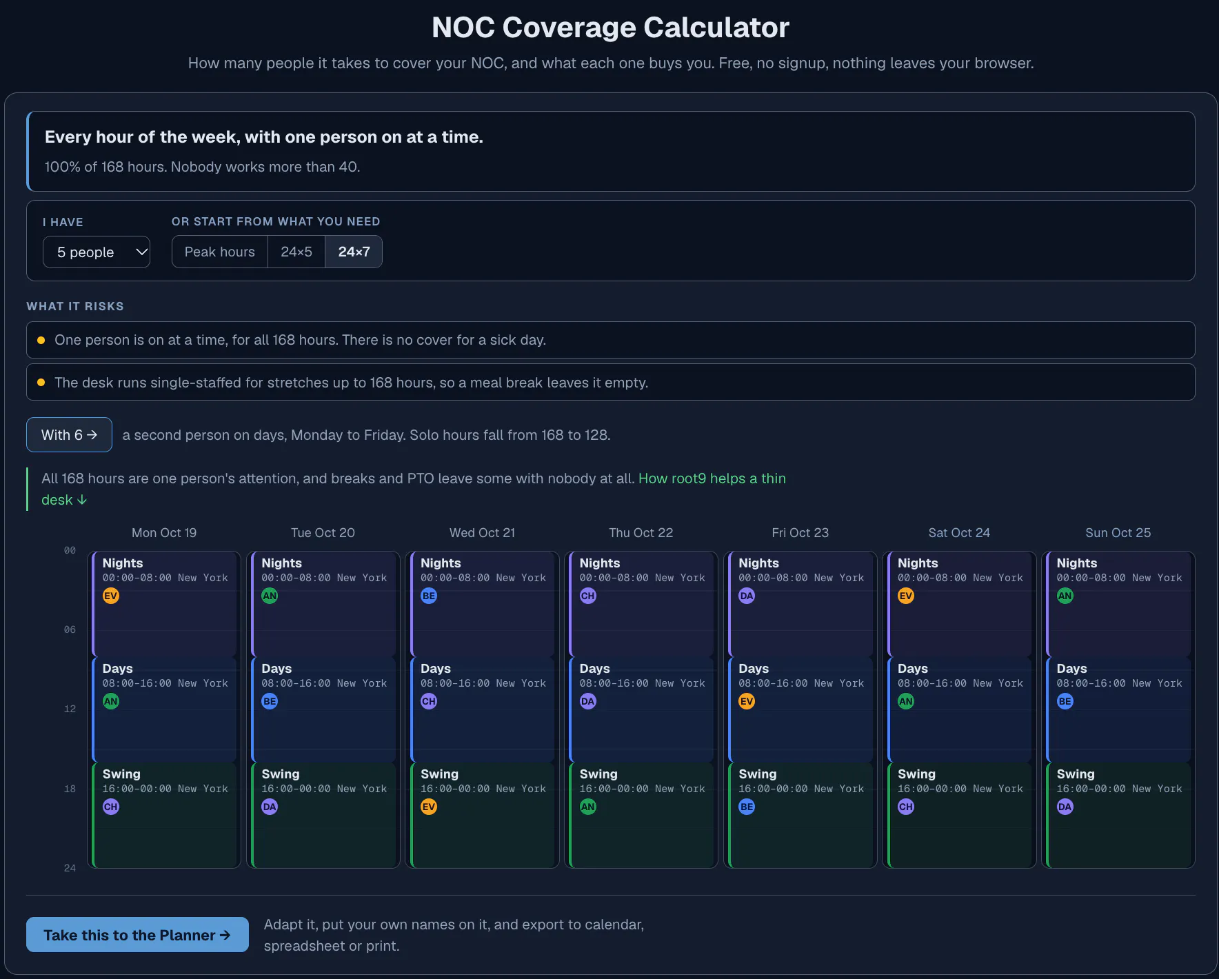 NOC Coverage Calculator gallery image