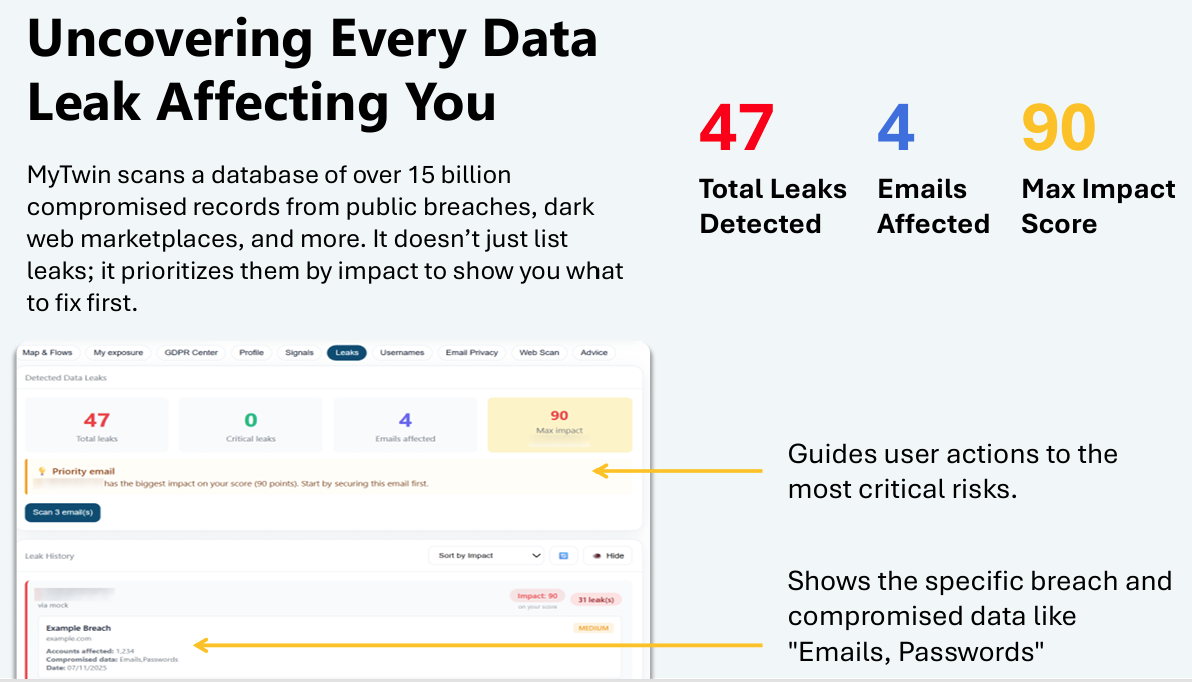MyTwin gallery image