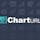 ChartURL
