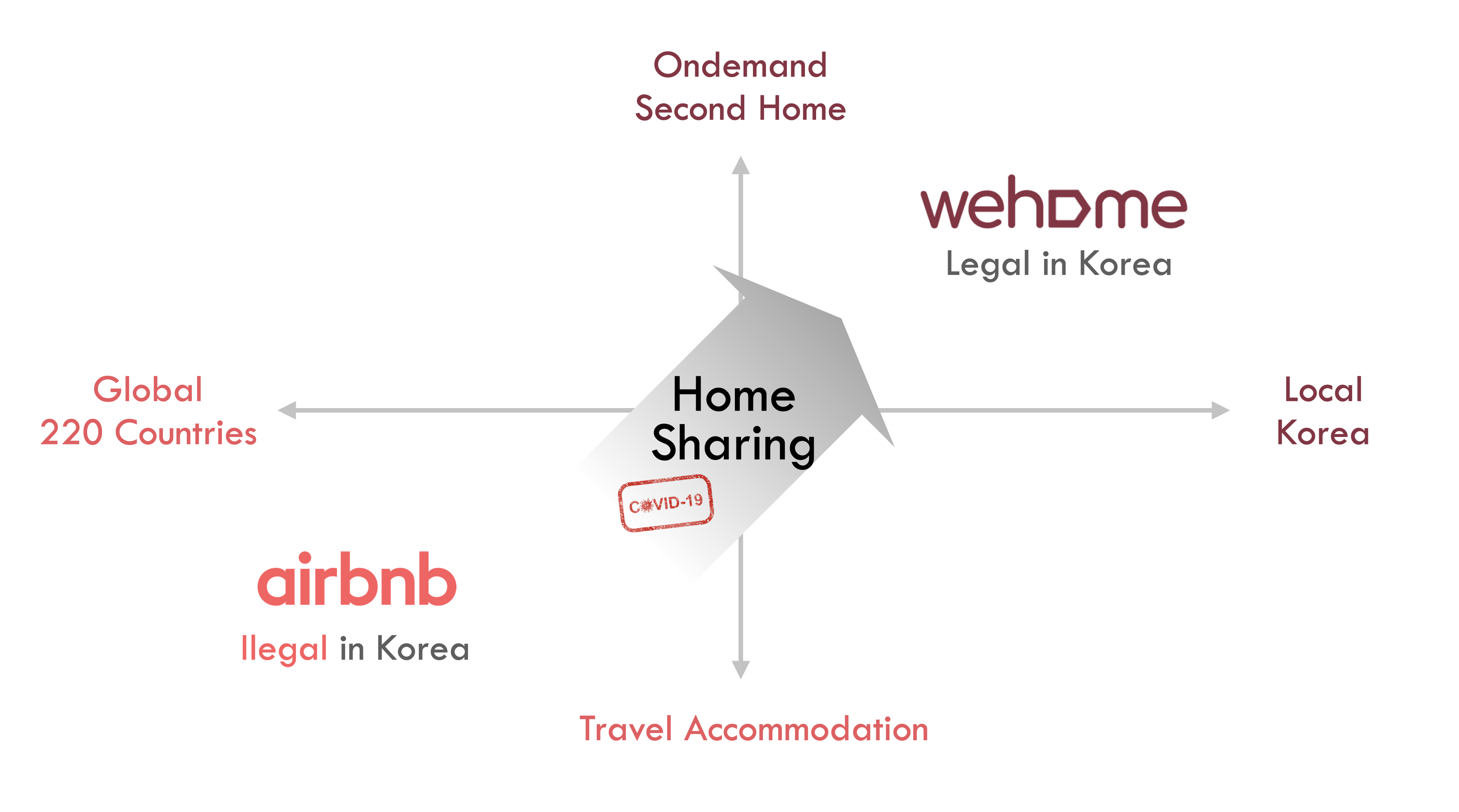 Legal Home Sharing Platform in Korea gallery image