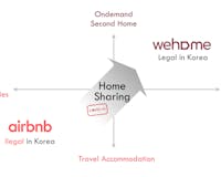 Legal Home Sharing Platform in Korea media 2