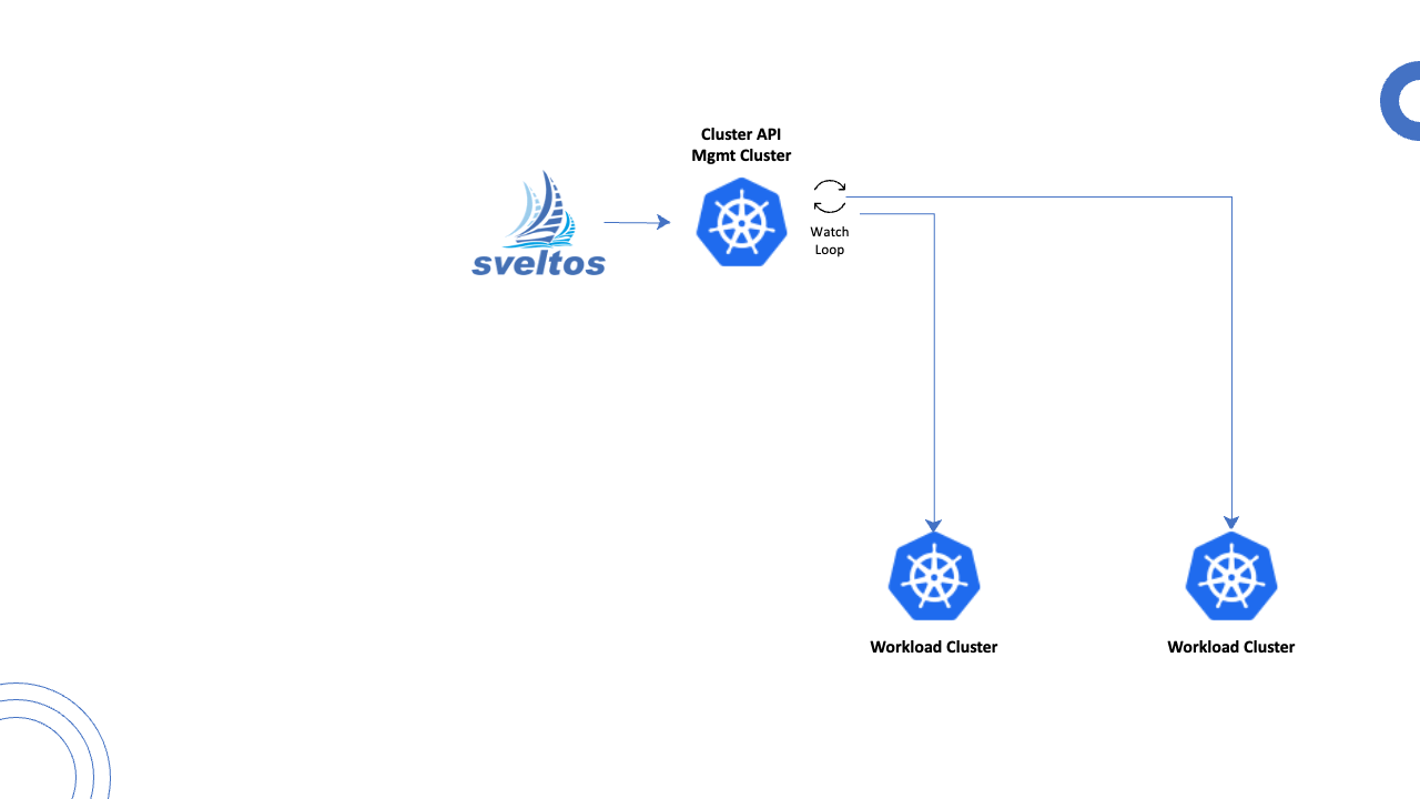 Projectsveltos media 2