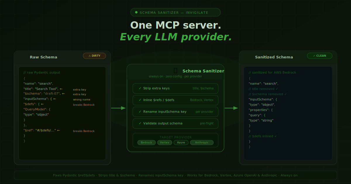 Invigilate gallery image