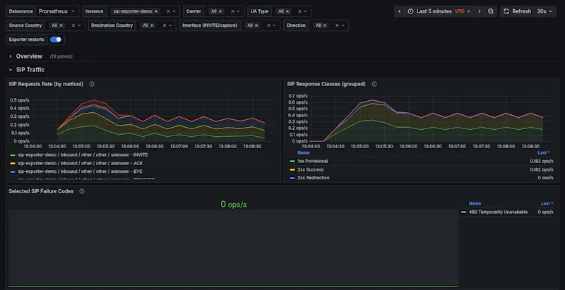 sip-exporter screenshot 2