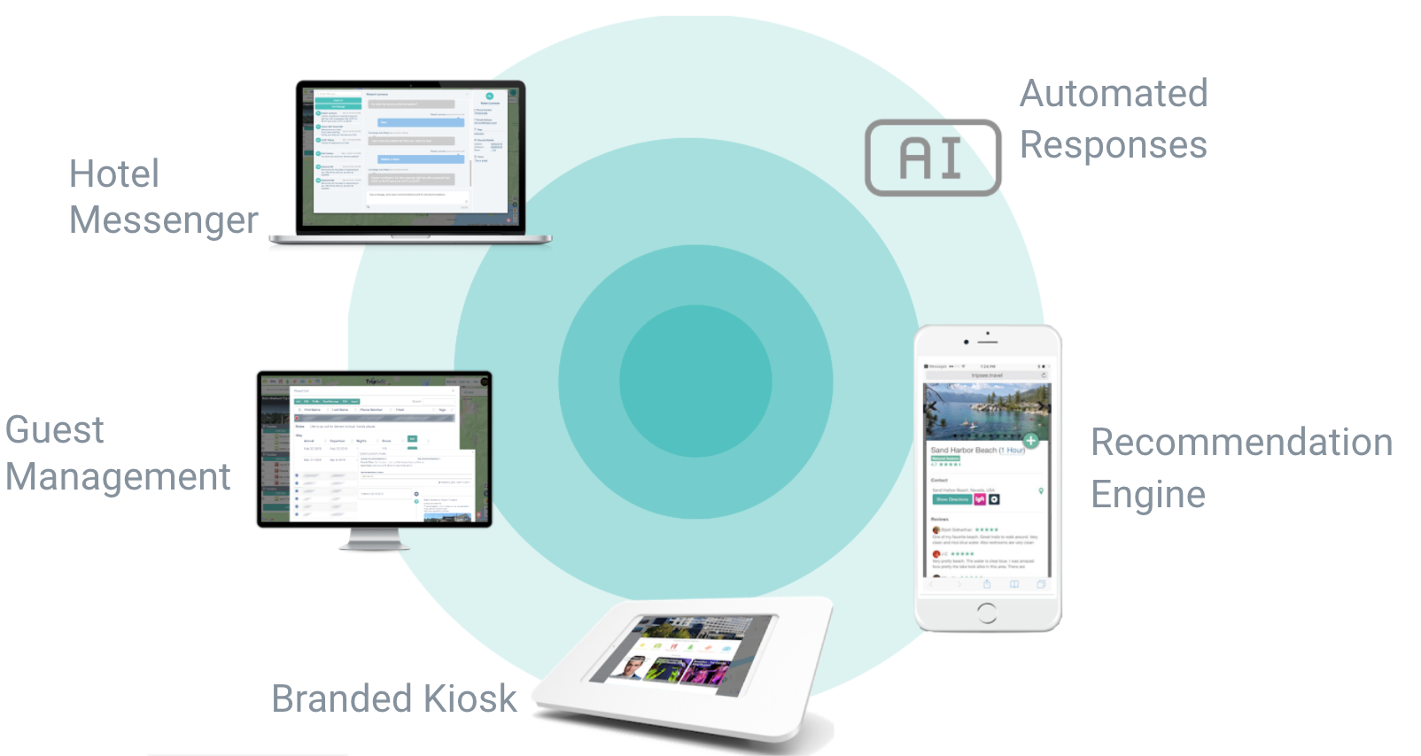 TripSee Concierge gallery image