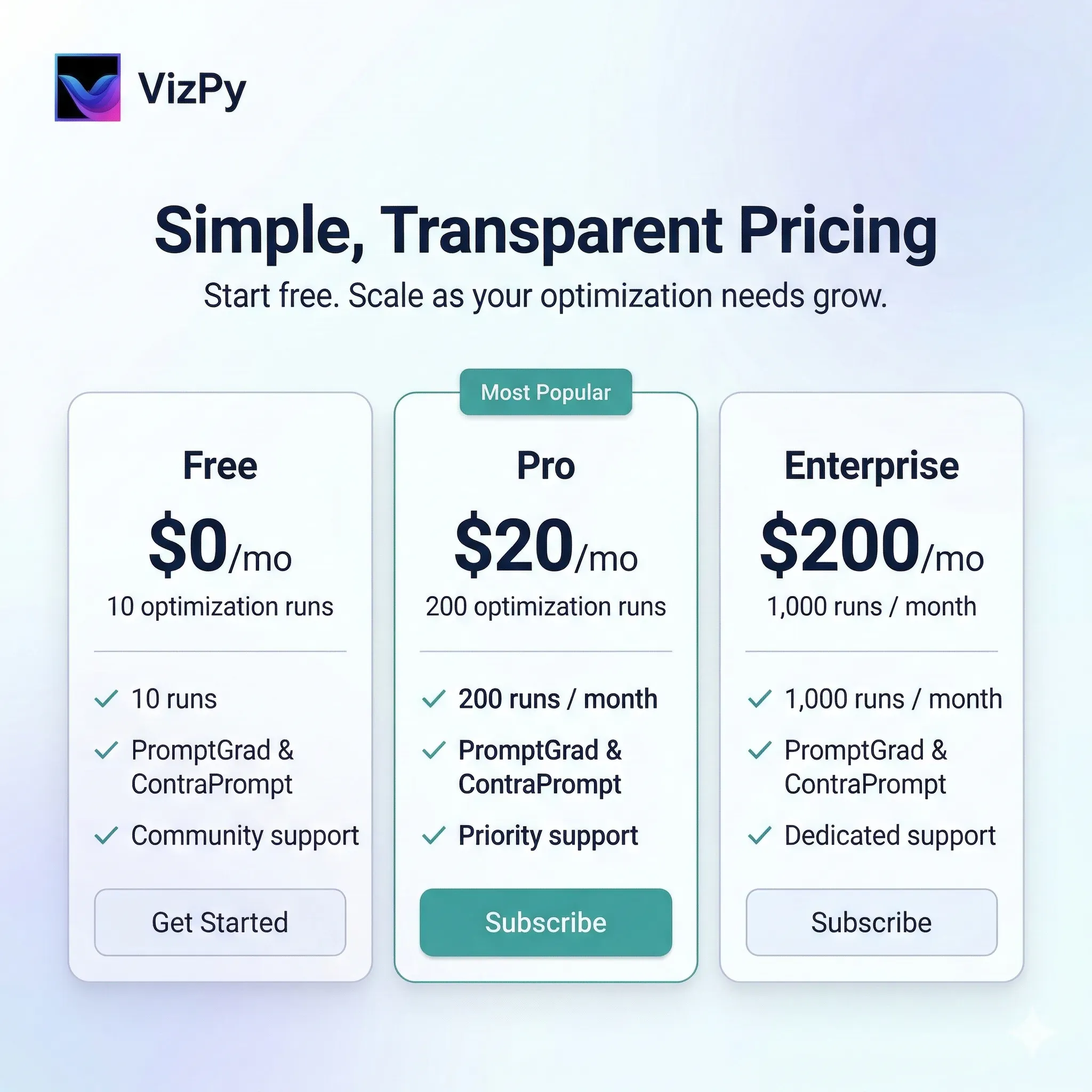 VizPy gallery image
