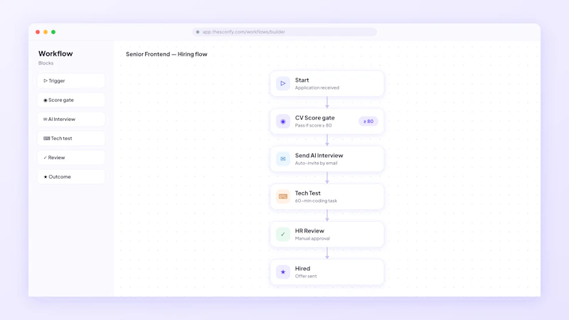 The Scorify screenshot 1