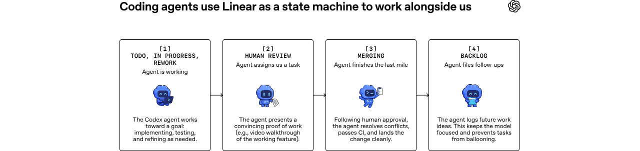 Symphony gallery image